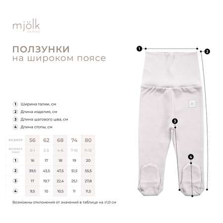 Ползунки Mjolk