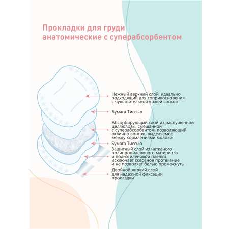 Прокладки-вкладыши для груди Belle Epoque лактационные одноразовые анатомической формы с суперабсорбентом 60 шт