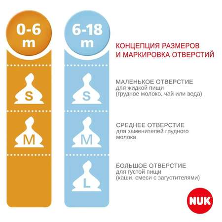 Бутылочка для кормления новорожденного Nuk First Choice