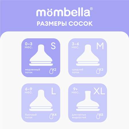 Соска для бутылочки Mombella антиколиковая