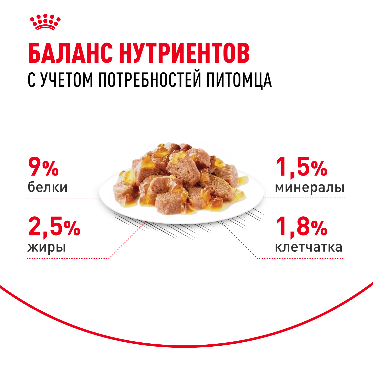 Корм влажный для кошек ROYAL CANIN Sterilised 85г желе - фото 4