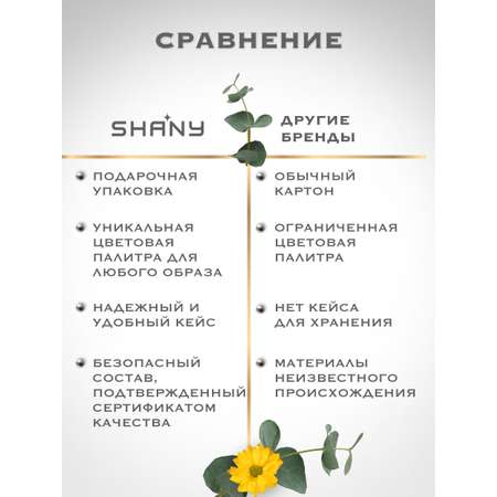 Косметика SHANY Кейс + 31 предмет 731687988