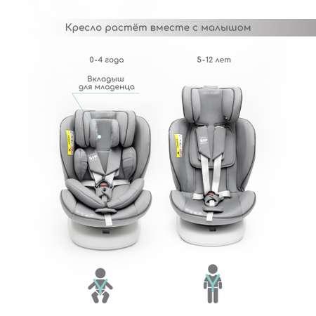 Автокресло детское Champion AmaroBaby Isofix класс D группа серый