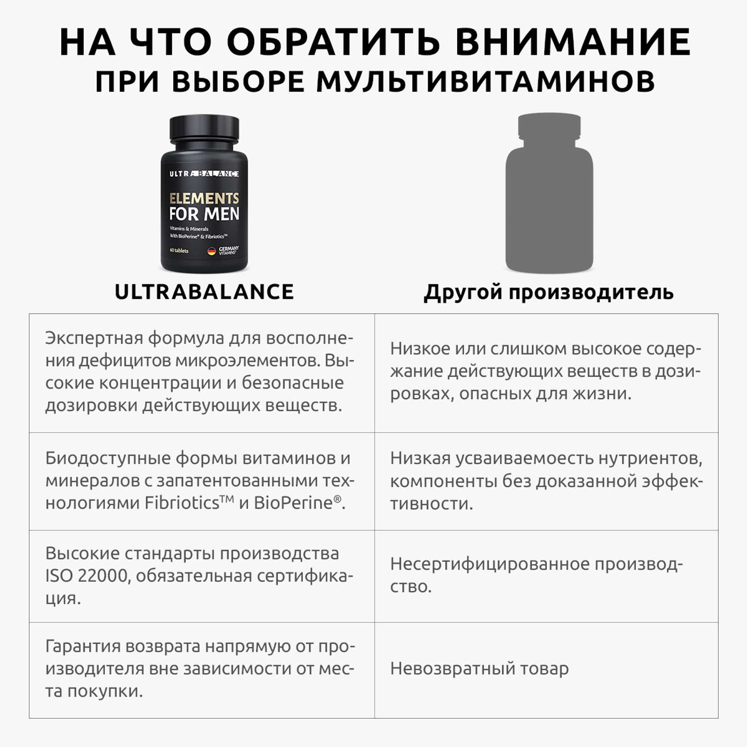 Витамины и минералы для мужчин UltraBalance Elements for men Omega 3 премиум - фото 12