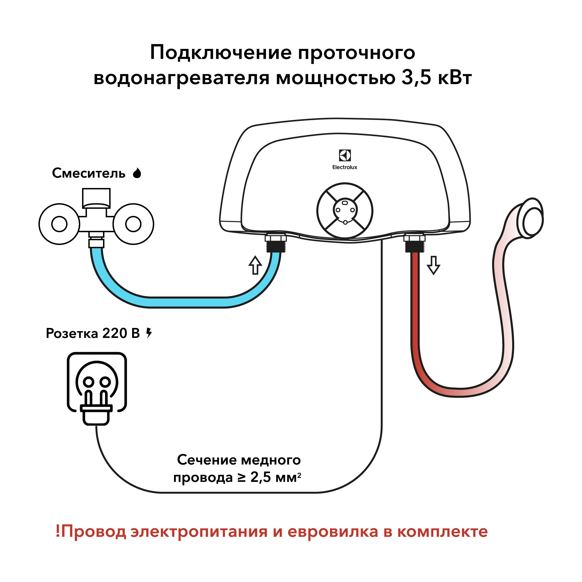 Водонагреватель проточный Electrolux SMARTFIX 2.0 TS 3.5 kW (кран и душ) - фото 9