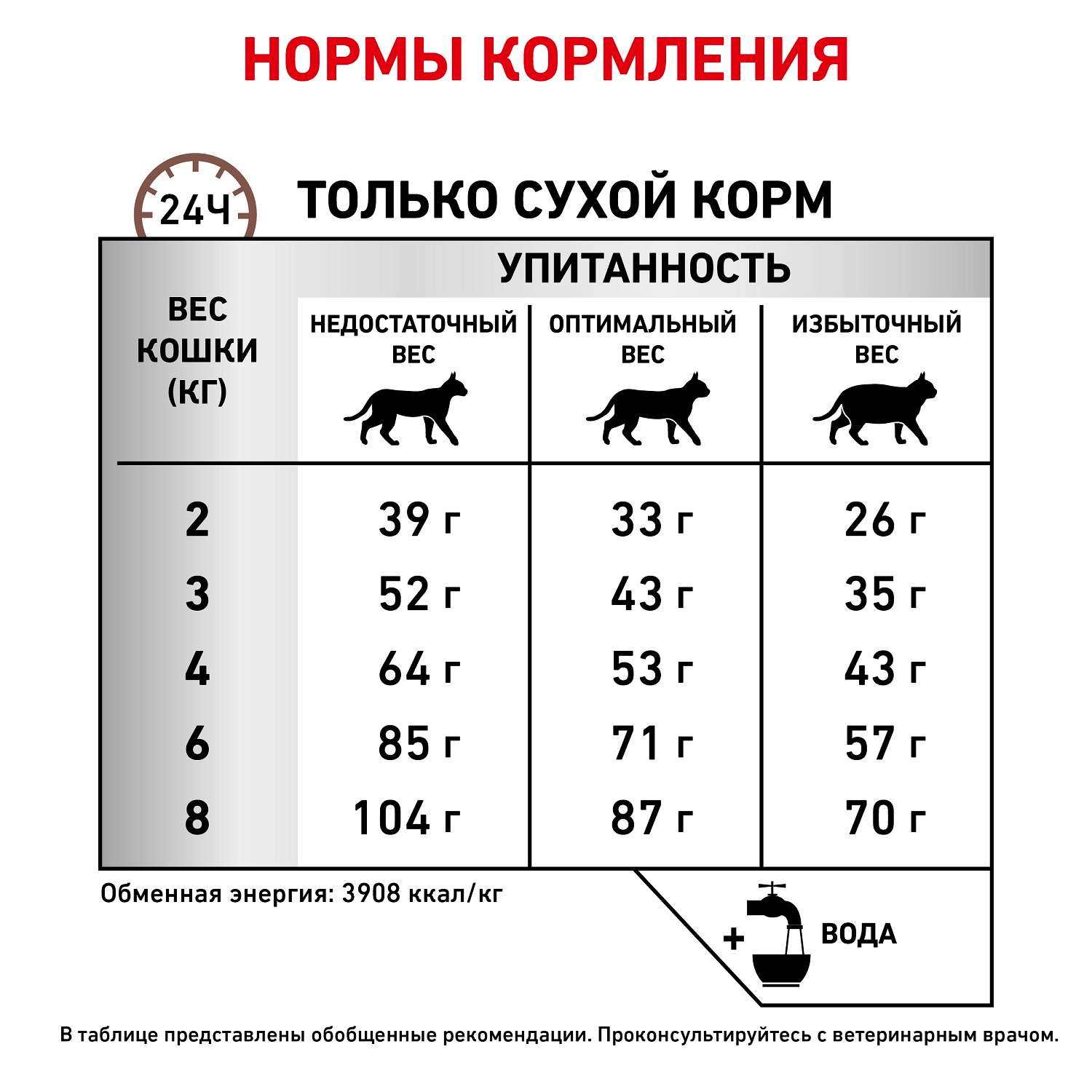 Корм для кошек ROYAL CANIN Fibre Response FR31 при запоре 2кг - фото 6