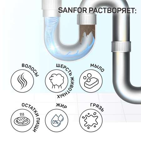 Средство против засоров Sanfor гель для труб против сложных засоров - 1000 г 2 шт.