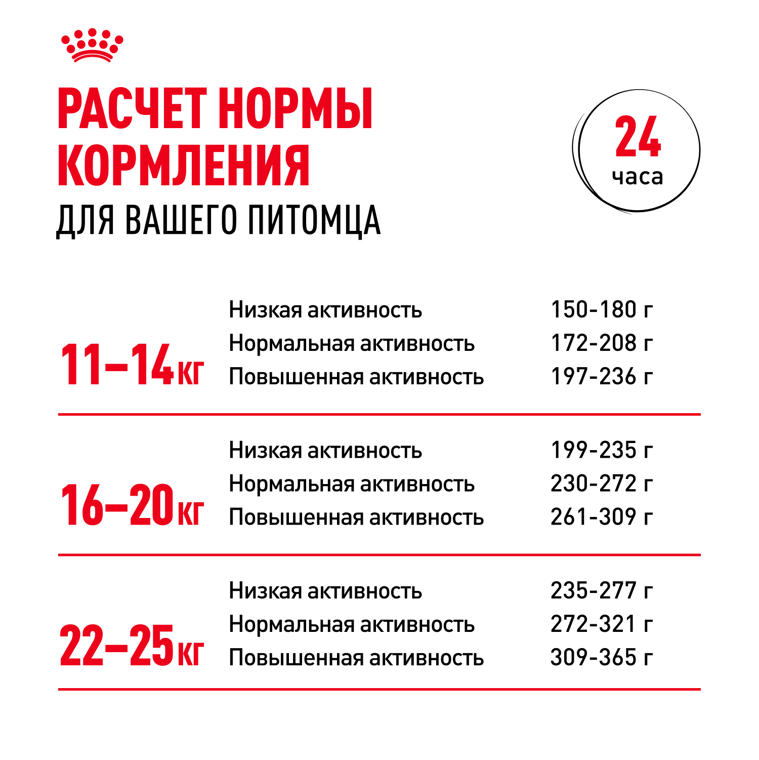 Корм для собак ROYAL CANIN средних пород 15кг - фото 9