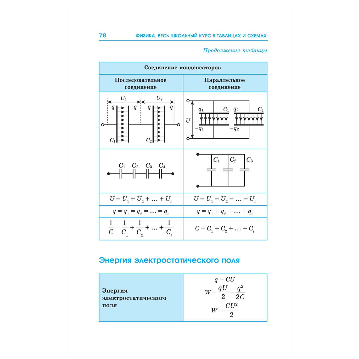 Книга Физика Весь школьный курс в таблицах и схемах для подготовки к ЕГЭ - фото 14