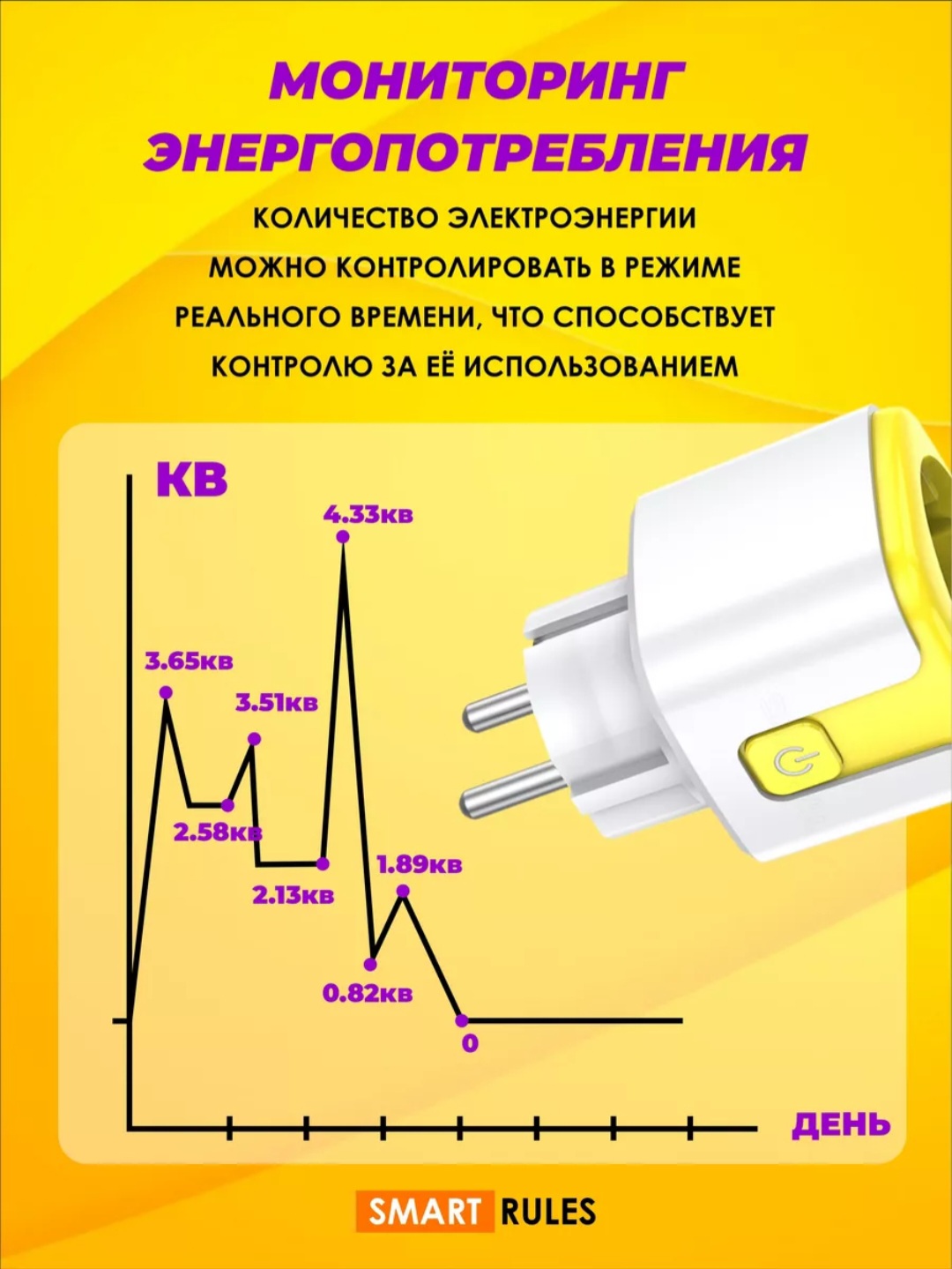 Умная розетка CatchNgo беспроводная WiFi 20А Желтый - фото 6