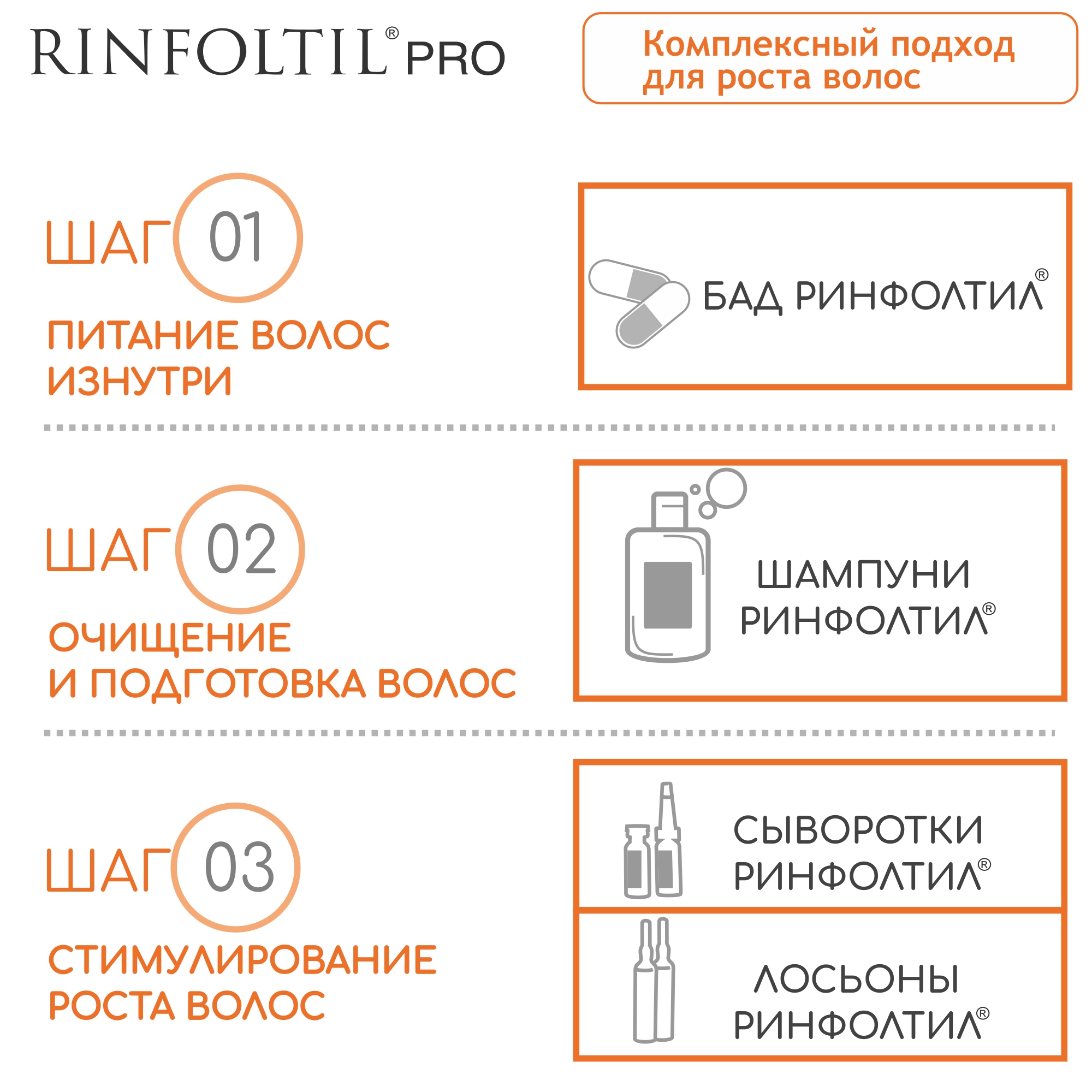 Сыворотка Ринфолтил PRO Нанолипосомальная против выпадения волос для женщин и мужчин - фото 9