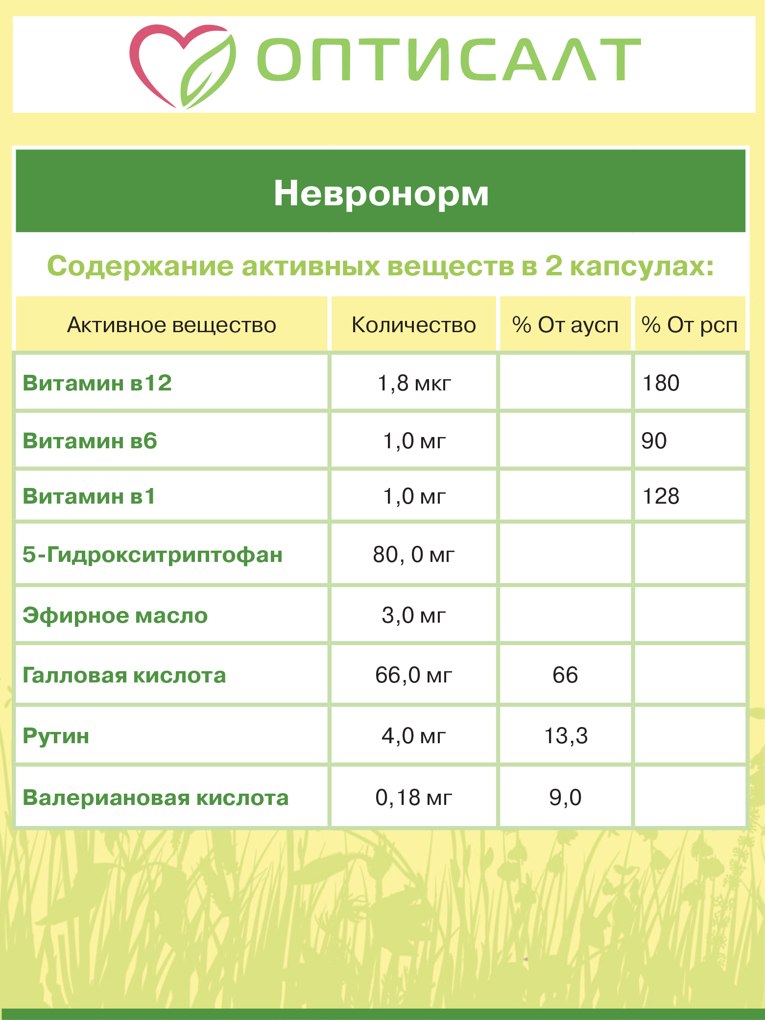 Успокоительное Невронорм Оптисалт 60 капсул - фото 7