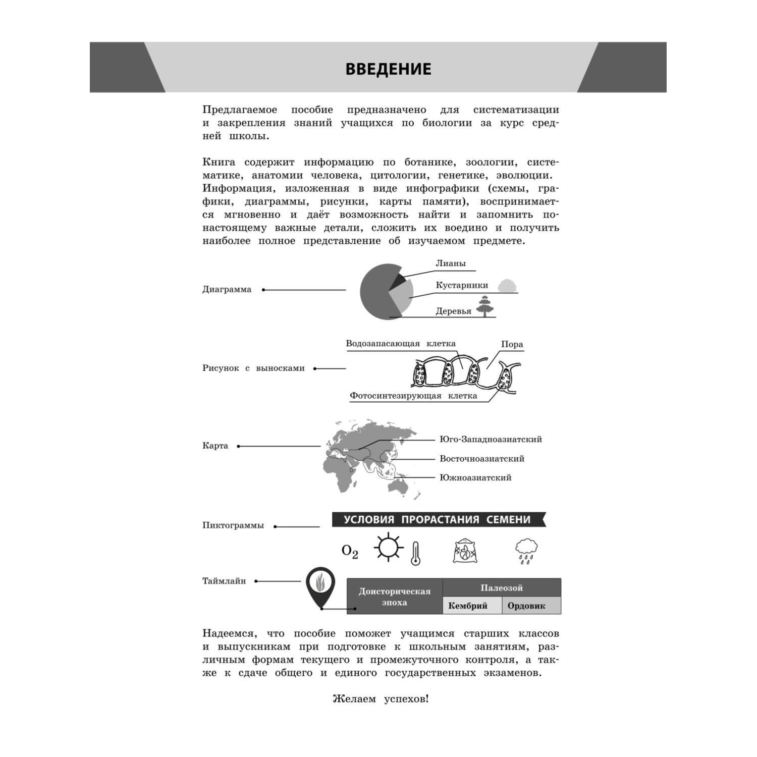 Книга Эксмо Биология в инфографике - фото 3