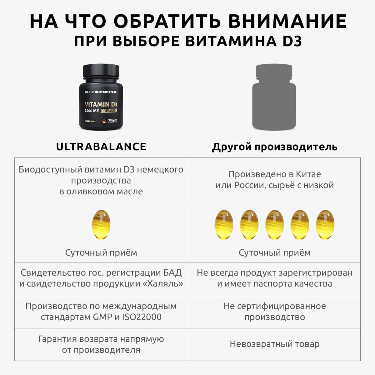 Витамин Д3 К2 капсулы UltraBalance Витамин Д 2000 ме и К 120 mkg для взрослых - фото 11