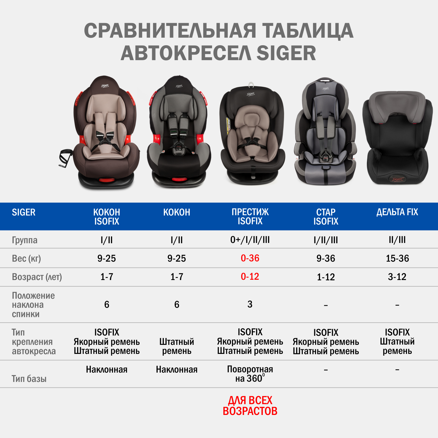 Детское автокресло SIGER Кокон Isofix lux - фото 10