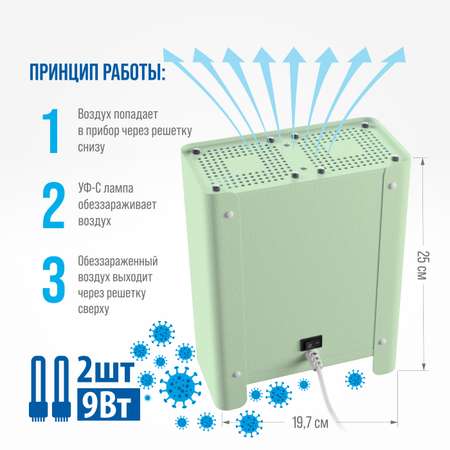 Рециркулятор воздуха РЭМО ультрафиолетовый бактерицидный RUV- 2001 Kids Green