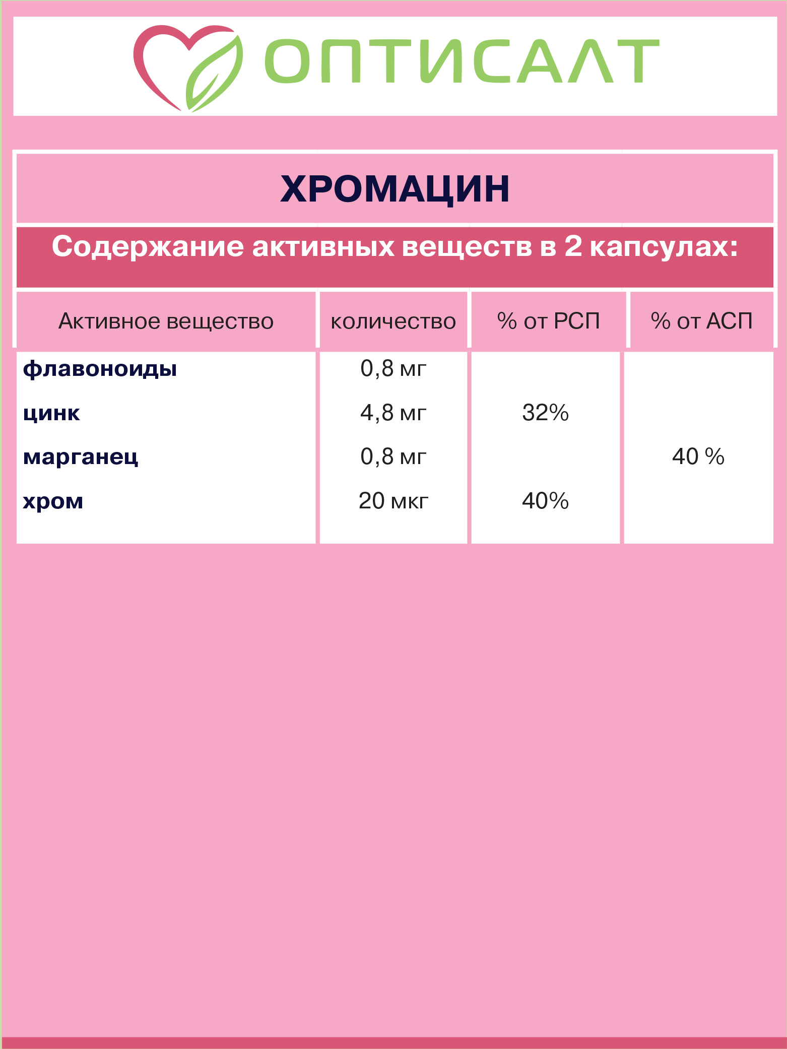 Комплекс Хромацин Оптисалт Хром марганец и цинк 60 таблеток - фото 6