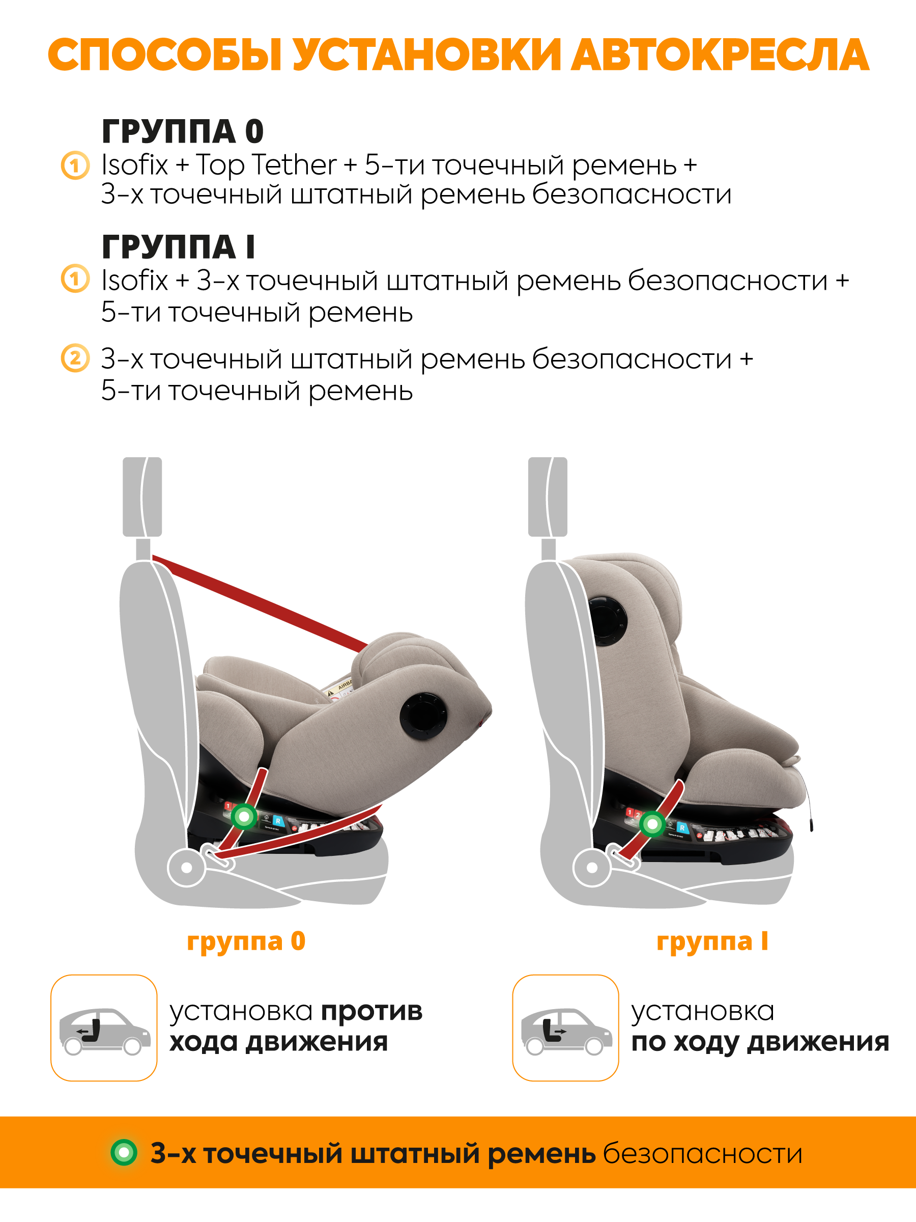 Автокресло JOVOLA Prime Isofix бежевый Isofix 0+/1/2/3 (0-36 кг) - фото 5