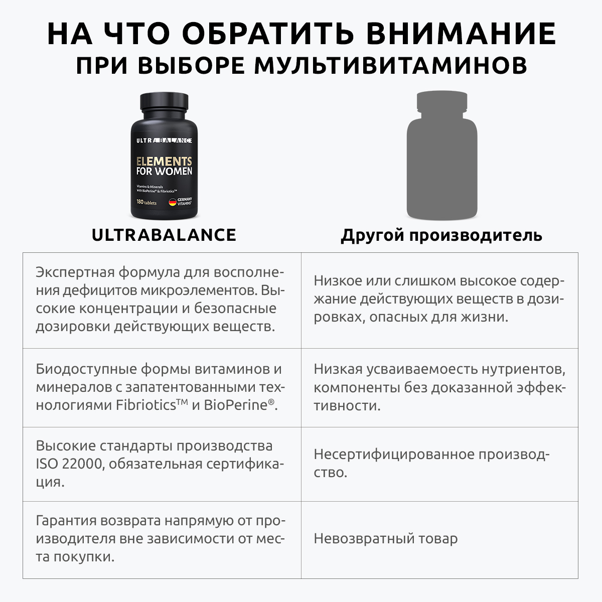 Витамины для женщин UltraBalance UltraBalance бад витаминно-минеральный премиум комплекс для взрослых 180 таблеток " - фото 4