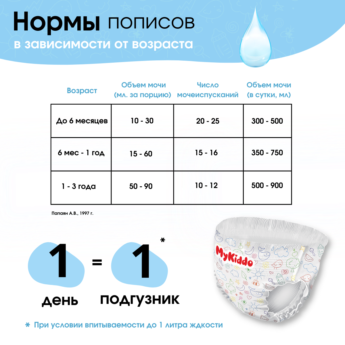 Подгузники-трусики MyKiddo Premium XXL 15-25 кг 4 упаковки по 32 шт - фото 5