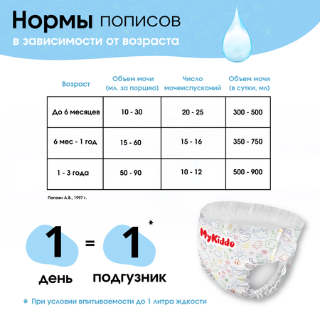 Подгузники-трусики MyKiddo Premium XXL 15-25 кг 4 упаковки по 32 шт