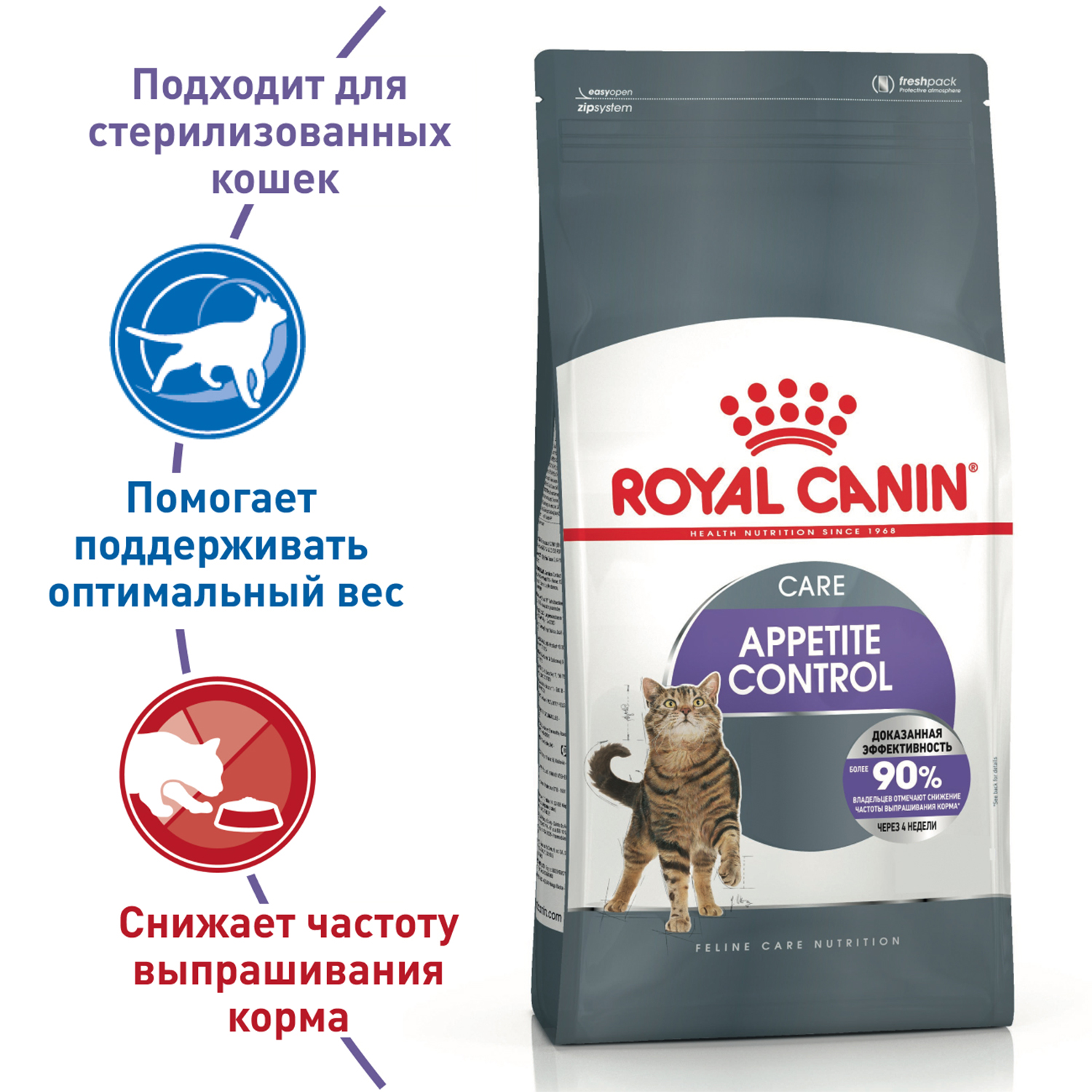 Корм для кошек ROYAL CANIN Appetite Control Care для контроля выпрашивания  корма 2кг купить по цене 2810 ₽ с доставкой в Москве и России, отзывы, фото