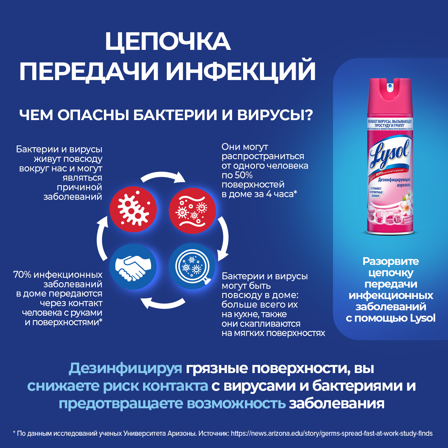 Средство дезинфицирующее Lysol для поверхностей Весенняя свежесть 400 мл - фото 4