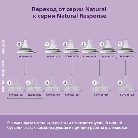 Соска Philips Avent Natural2 с 0месяцев 2шт SCF041/27