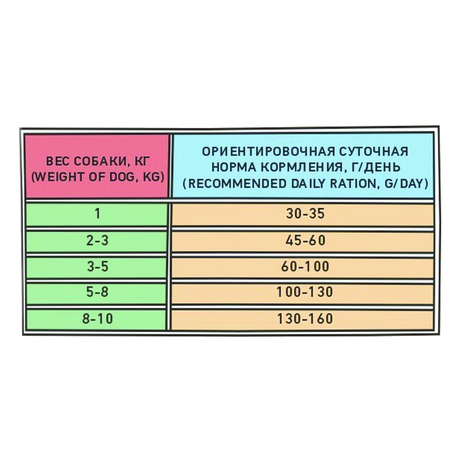 Сухой корм для собак ZILLII 0.816 кг (полнорационный) - фото 4