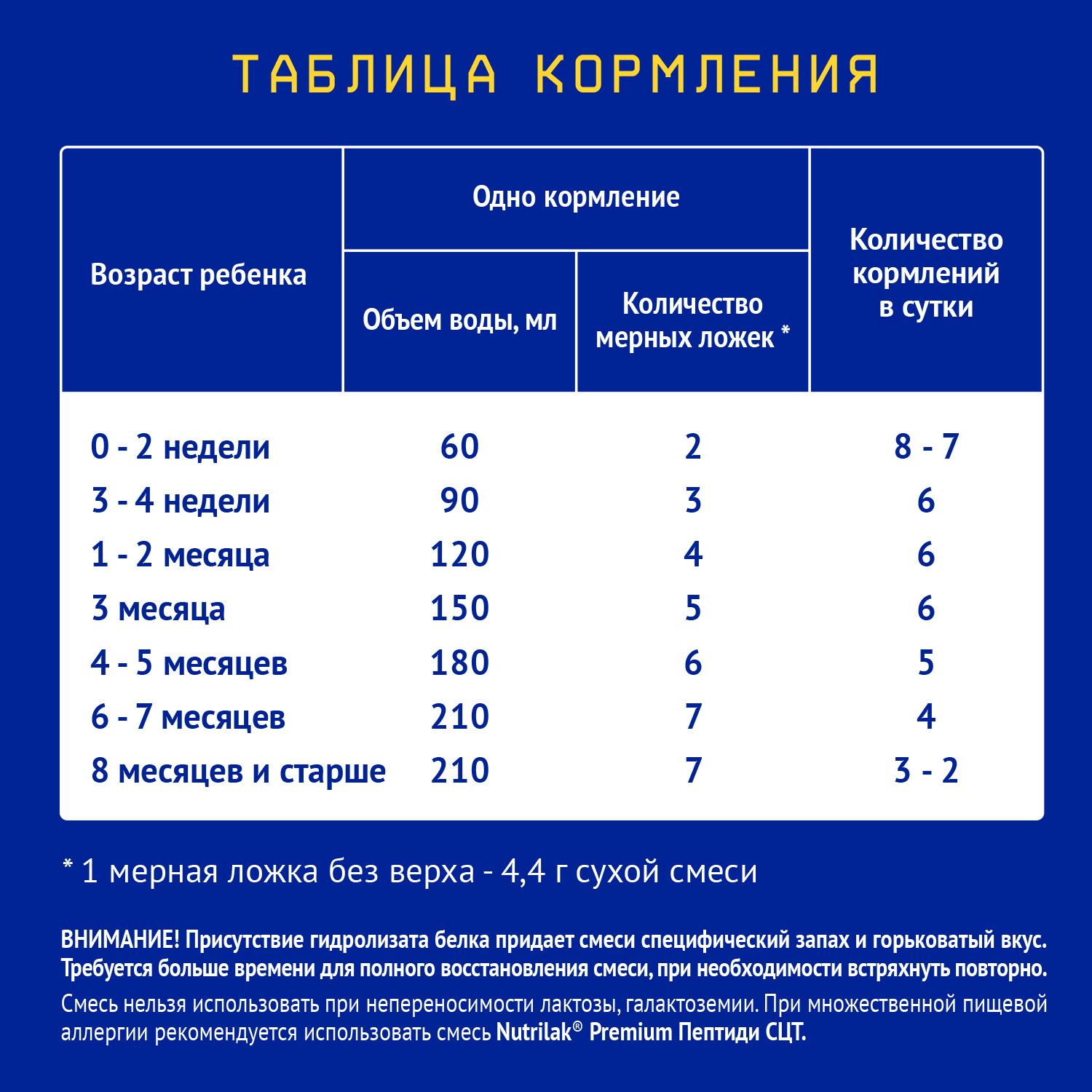 Смесь молочная Nutrilak гипоаллергенная 350г с 0месяцев - фото 4