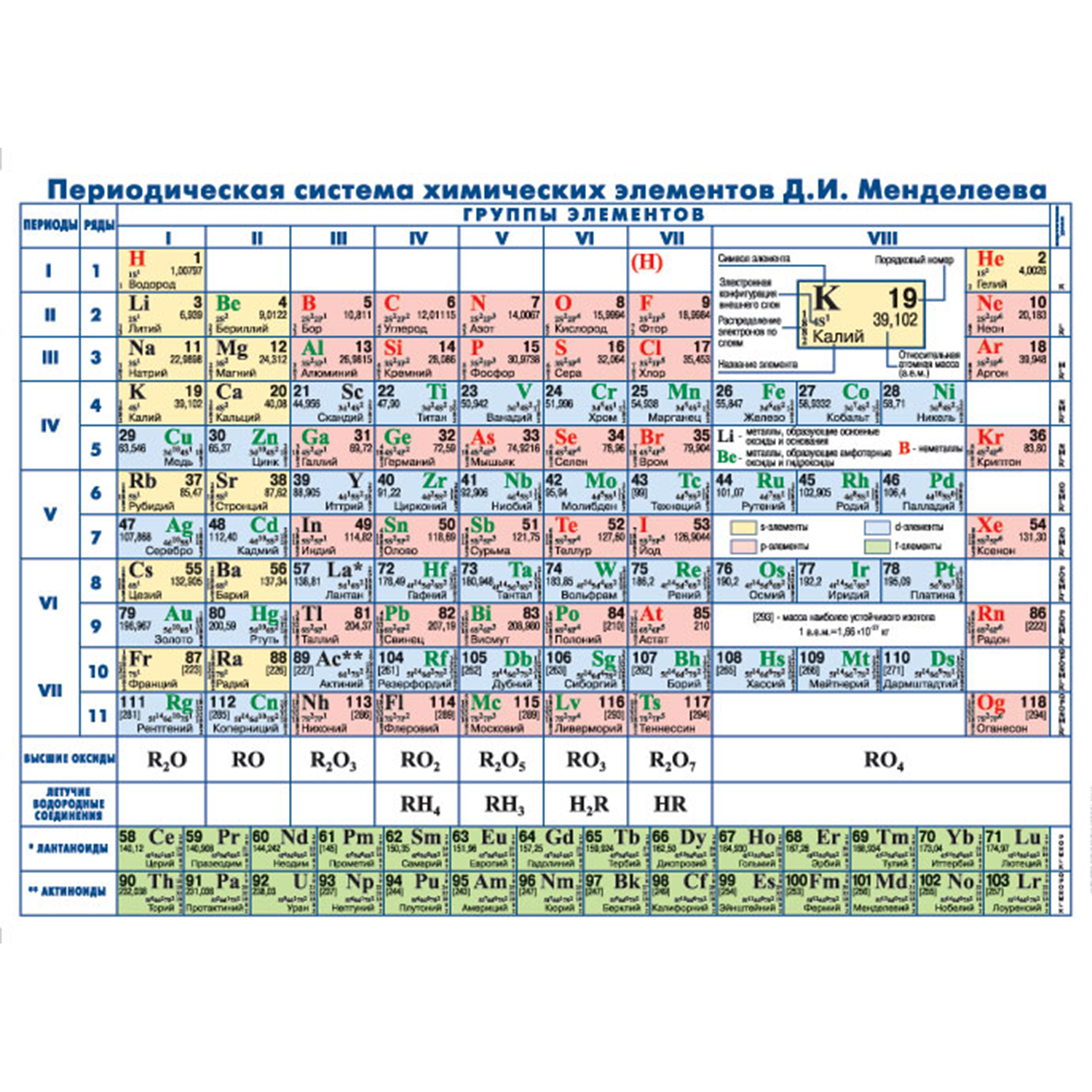 Таблица Д. И. Менделеева Атлас Принт Периодическая химических элементов - фото 1