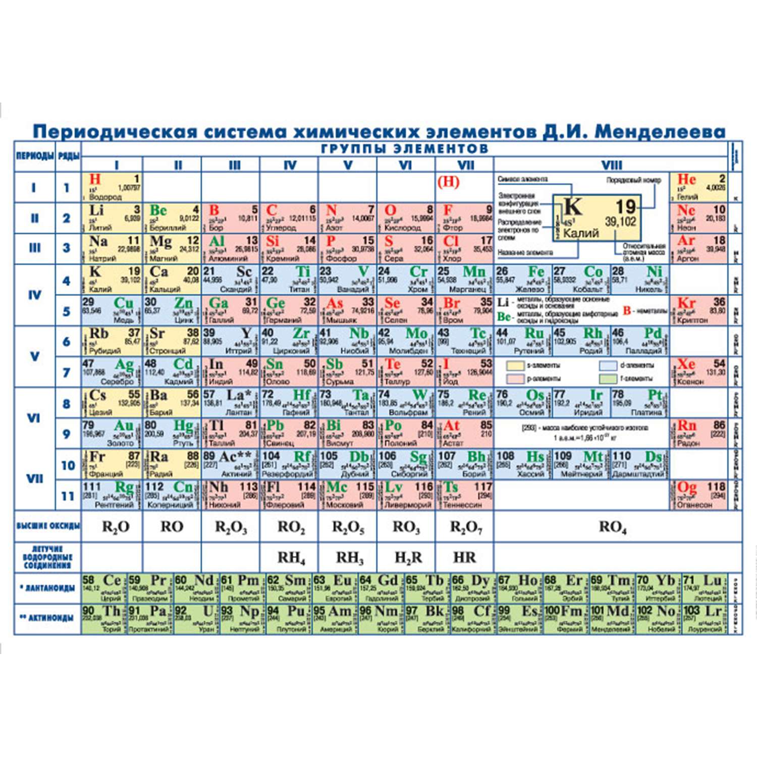 Таблица Д. И. Менделеева Атлас Принт Периодическая химических элементов - фото 1