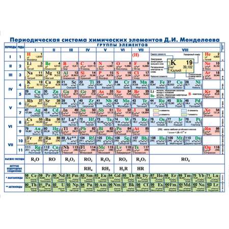 Таблица Д. И. Менделеева Атлас Принт Периодическая химических элементов