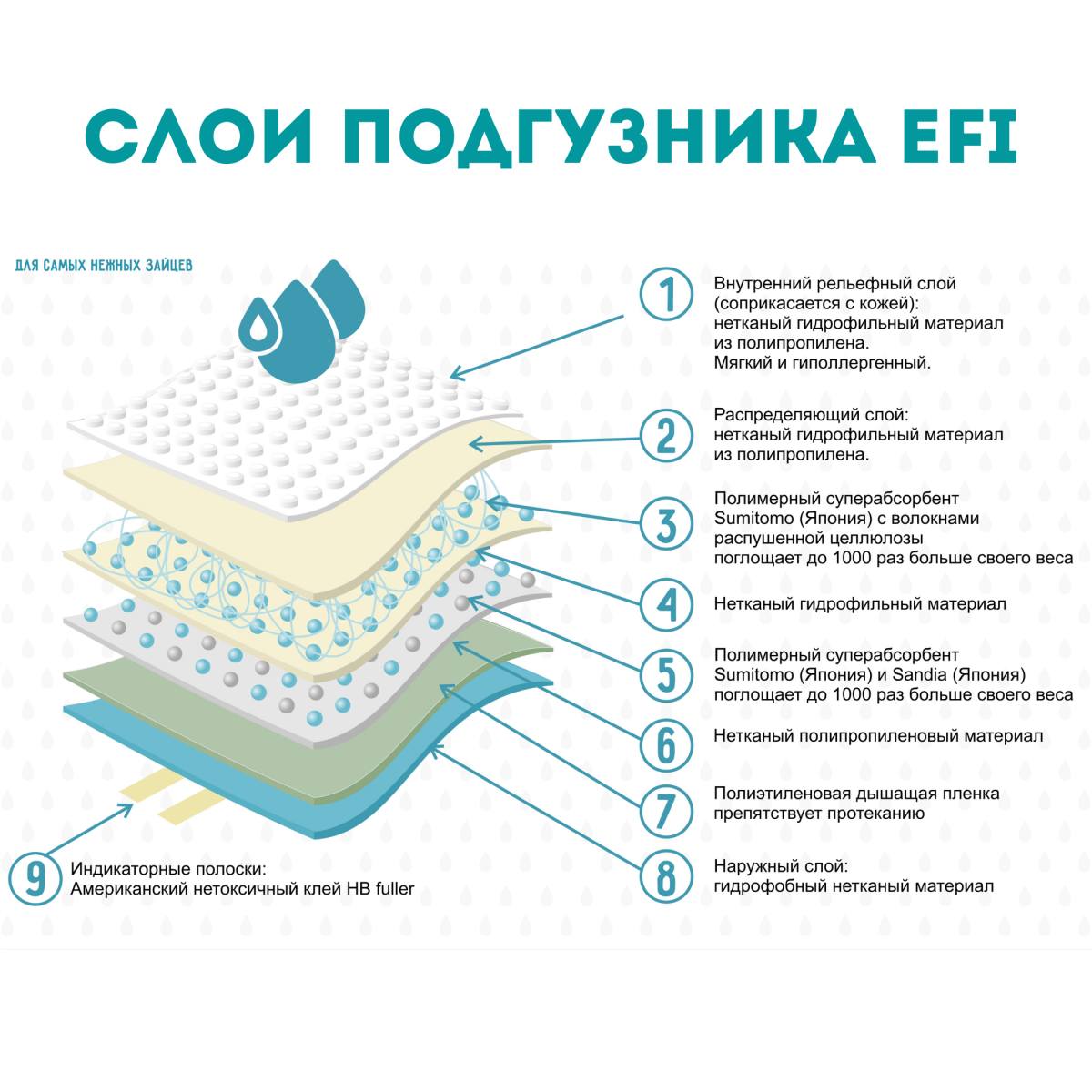 Трусики EFI 5 - фото 16