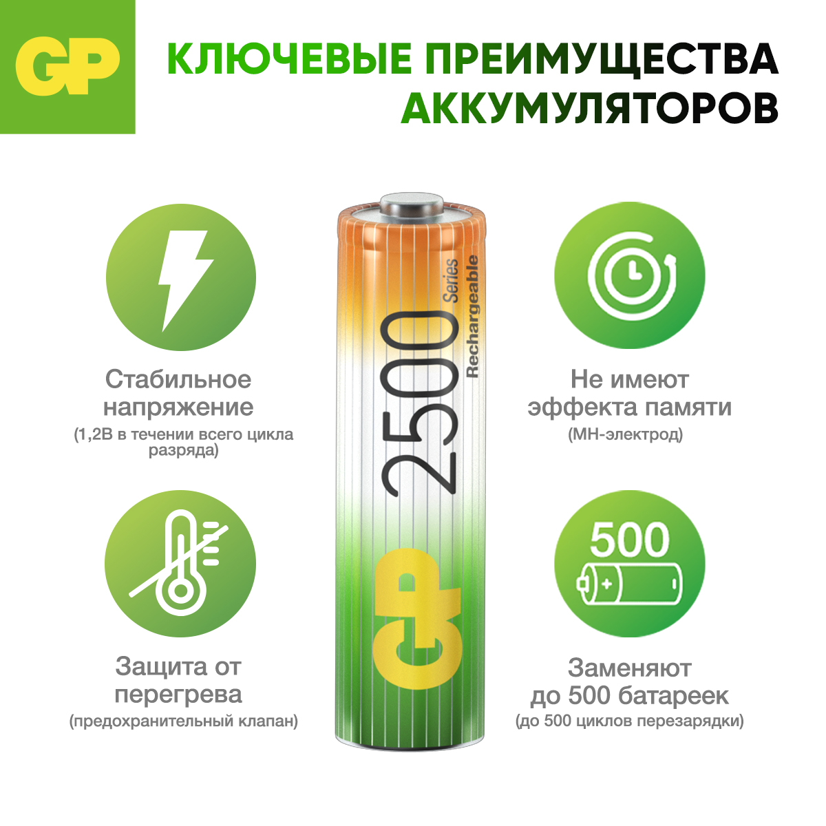 Перезаряжаемые аккумуляторы GP 250AAHC AA емкость 2450 мАч - 4 шт в клемшеле - фото 4