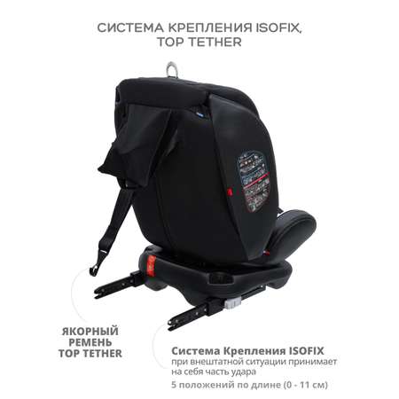 Автокресло JOVOLA MOON Isofix 0+/1/2/3 (0-36 кг)