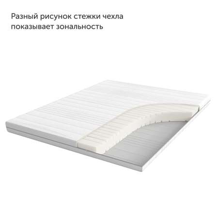 Матрас IKEA Фаванг 200х80