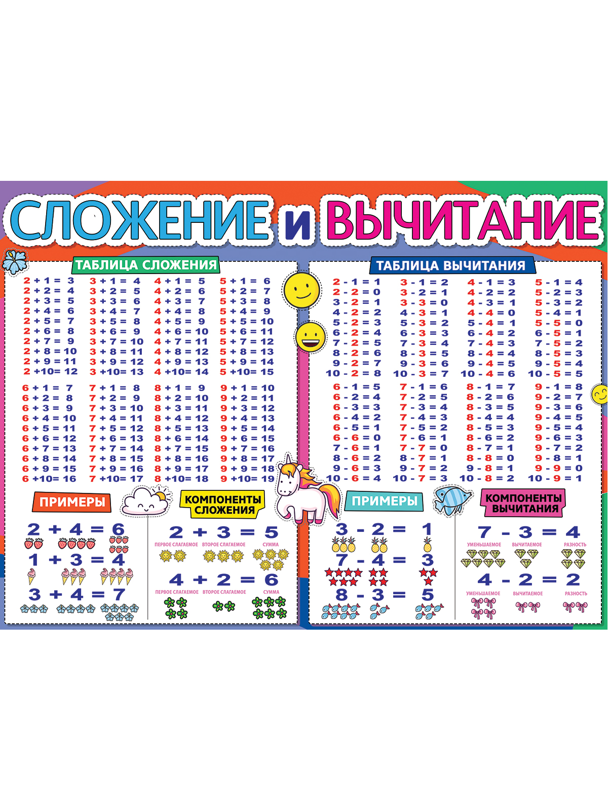 Плакат обучающий на стену HAPPY сложение и вычитание наглядное пособие с картинками - фото 5