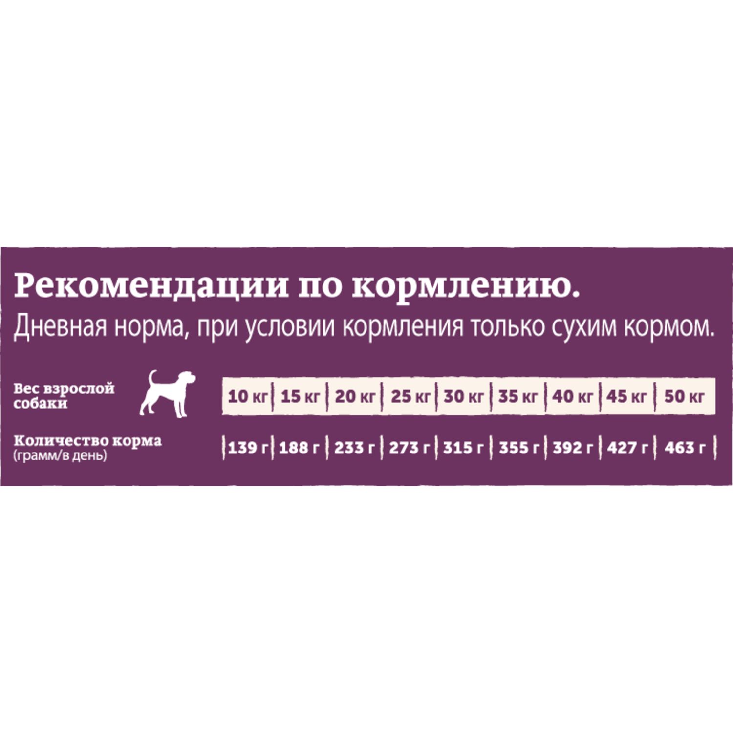 Корм для взрослых собак Natures Table 6кг всех пород индейка с овощами - фото 3