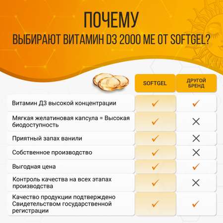 Витамин Д3 2000 МЕ SOFTGEL 90 капсул