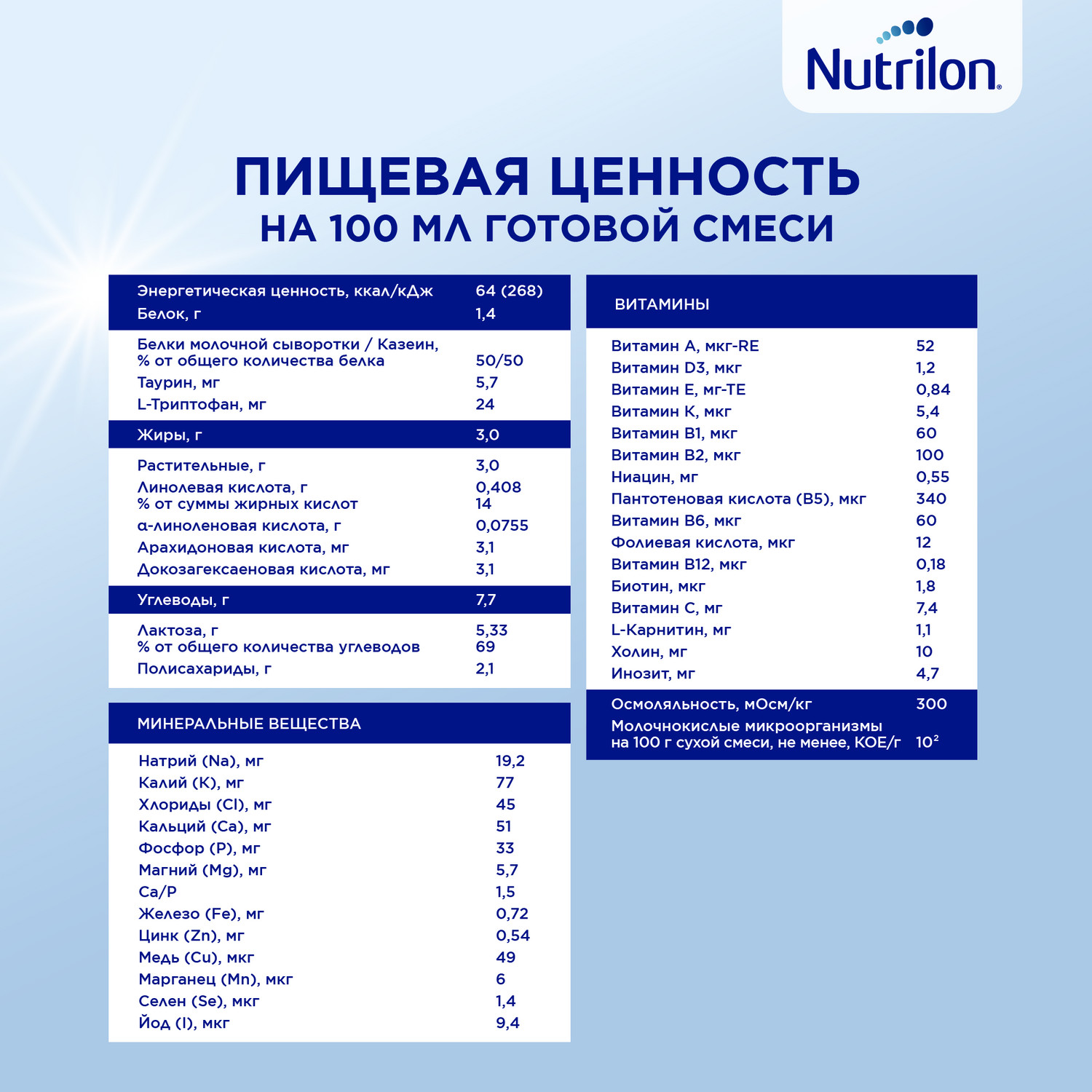 Смесь кисломолочная Nutrilon 1 350г с 0месяцев - фото 10