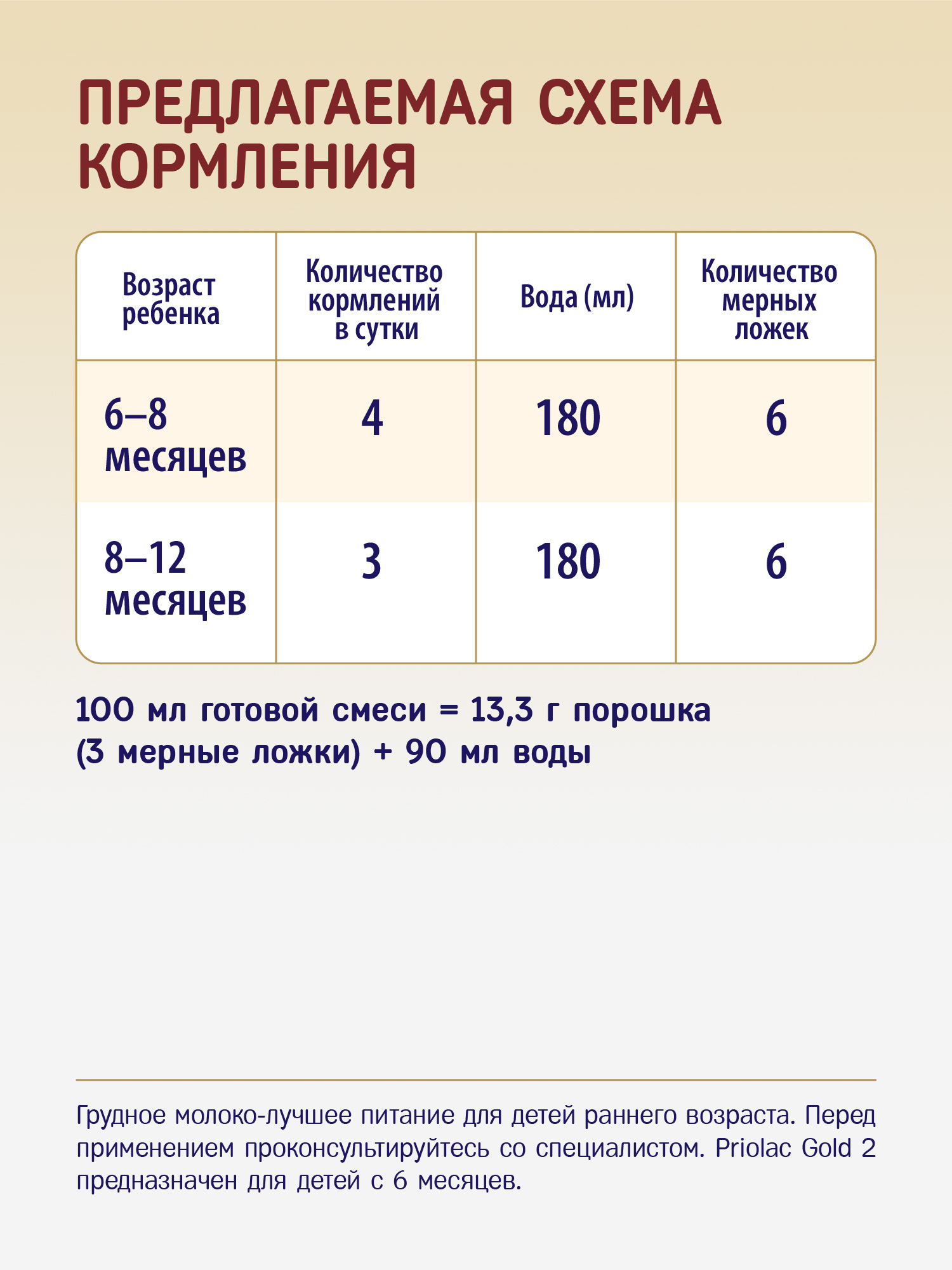 Смесь молочная сухая адаптированная Priolac Gold 2 400г с 6месяцев - фото 5