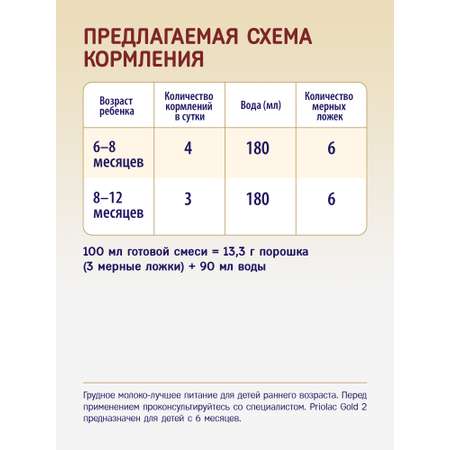 Смесь молочная сухая адаптированная Priolac Gold 2 400г с 6месяцев