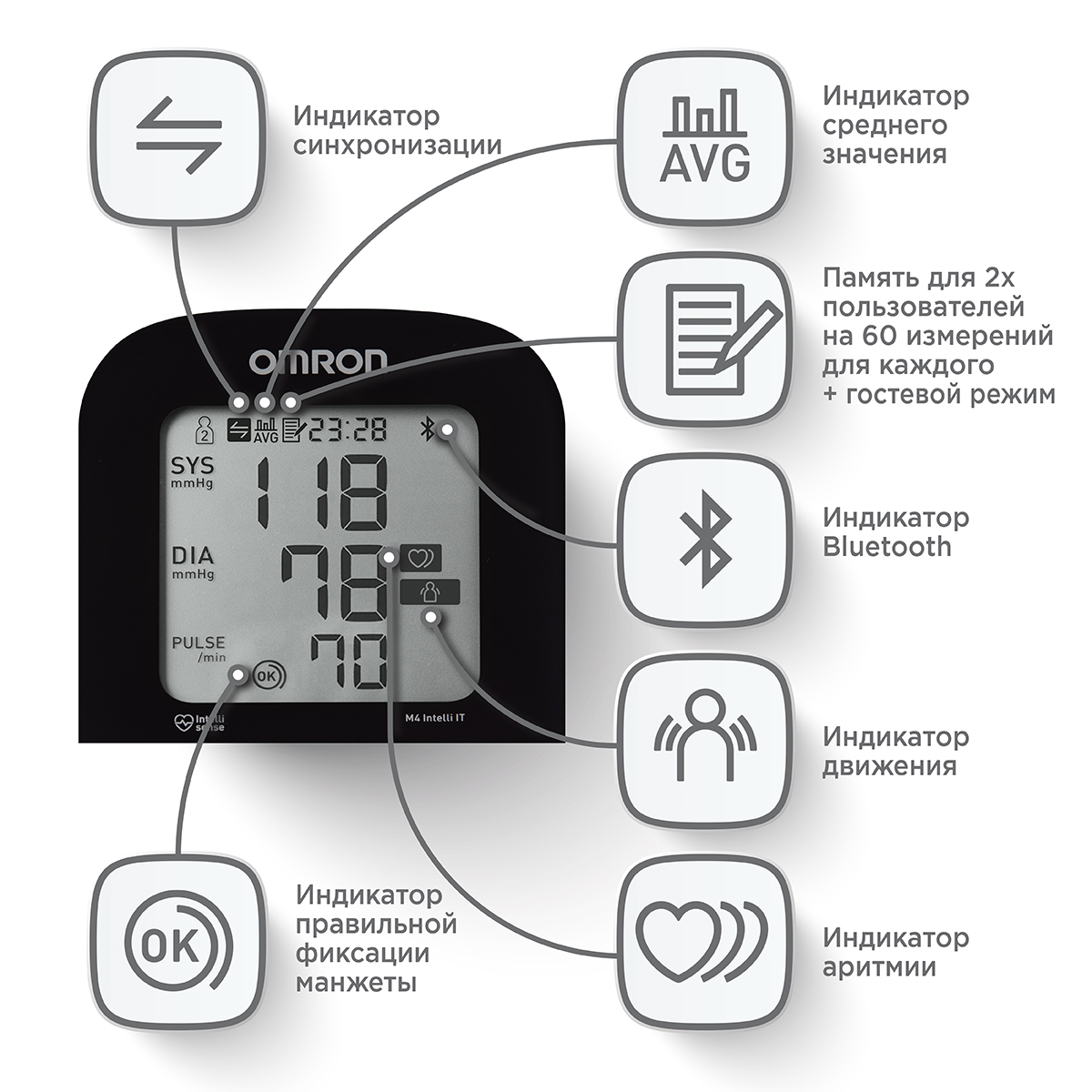 Тонометр автоматический OMRON M4 Intelli IT ALRU - фото 16