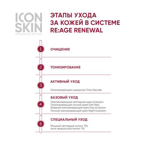 Набор для ухода за кожей ICON SKIN Age Renewal № 4 2 средства