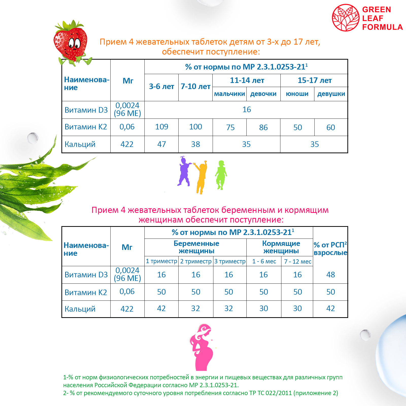 Детский кальций Д3 К2 Green Leaf Formula для костей омега 3 - фото 9