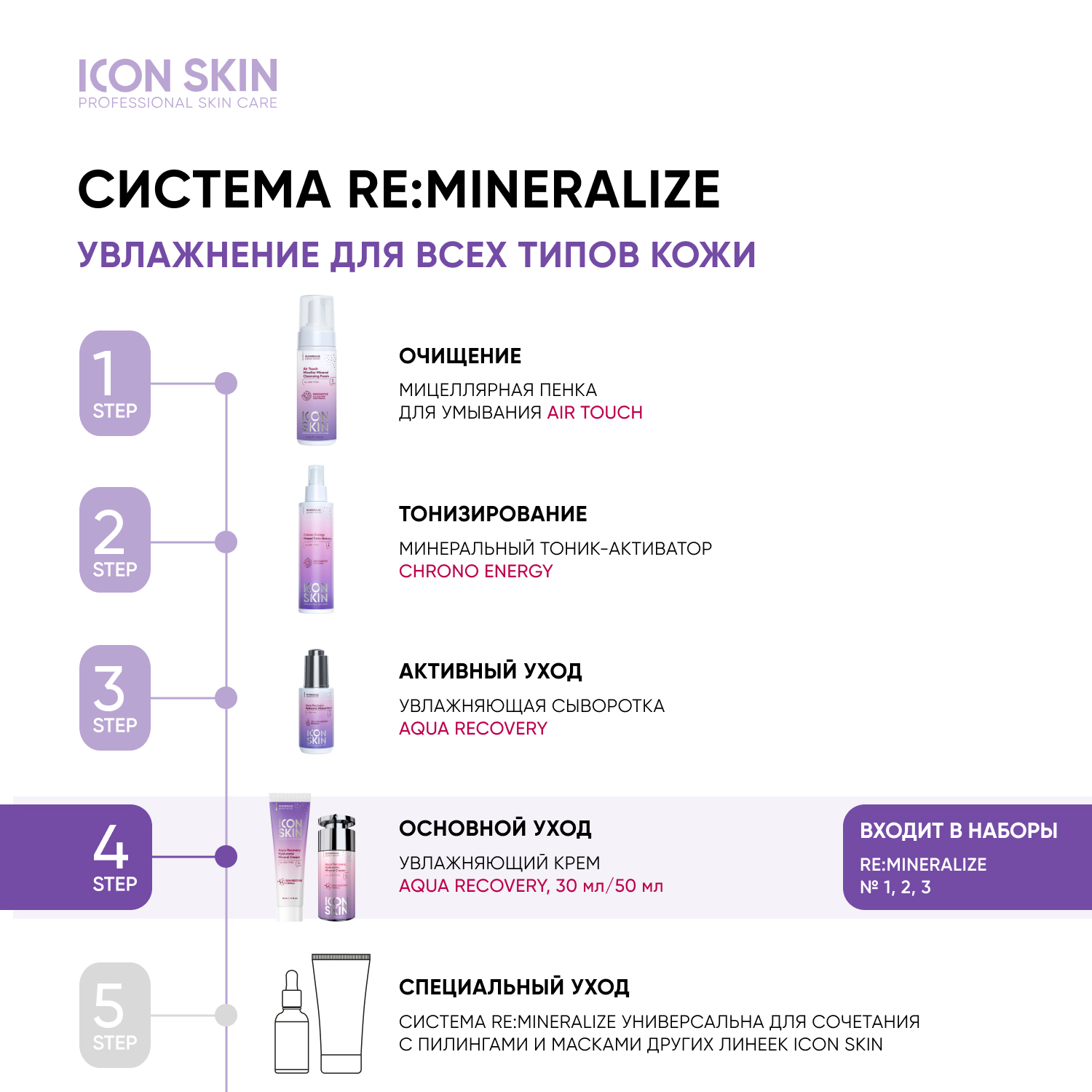 Крем для лица ICON SKIN с гиалуроновой кислотой и минералами Aqua Recovery 30 мл - фото 9