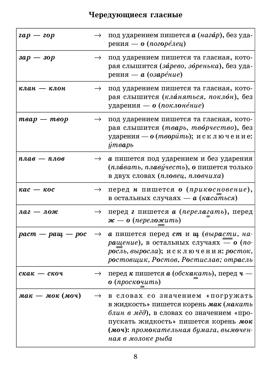 Книга ИД Литера Все правила русского языка в тренировочных упражнениях с 8 по 9 классы. - фото 2