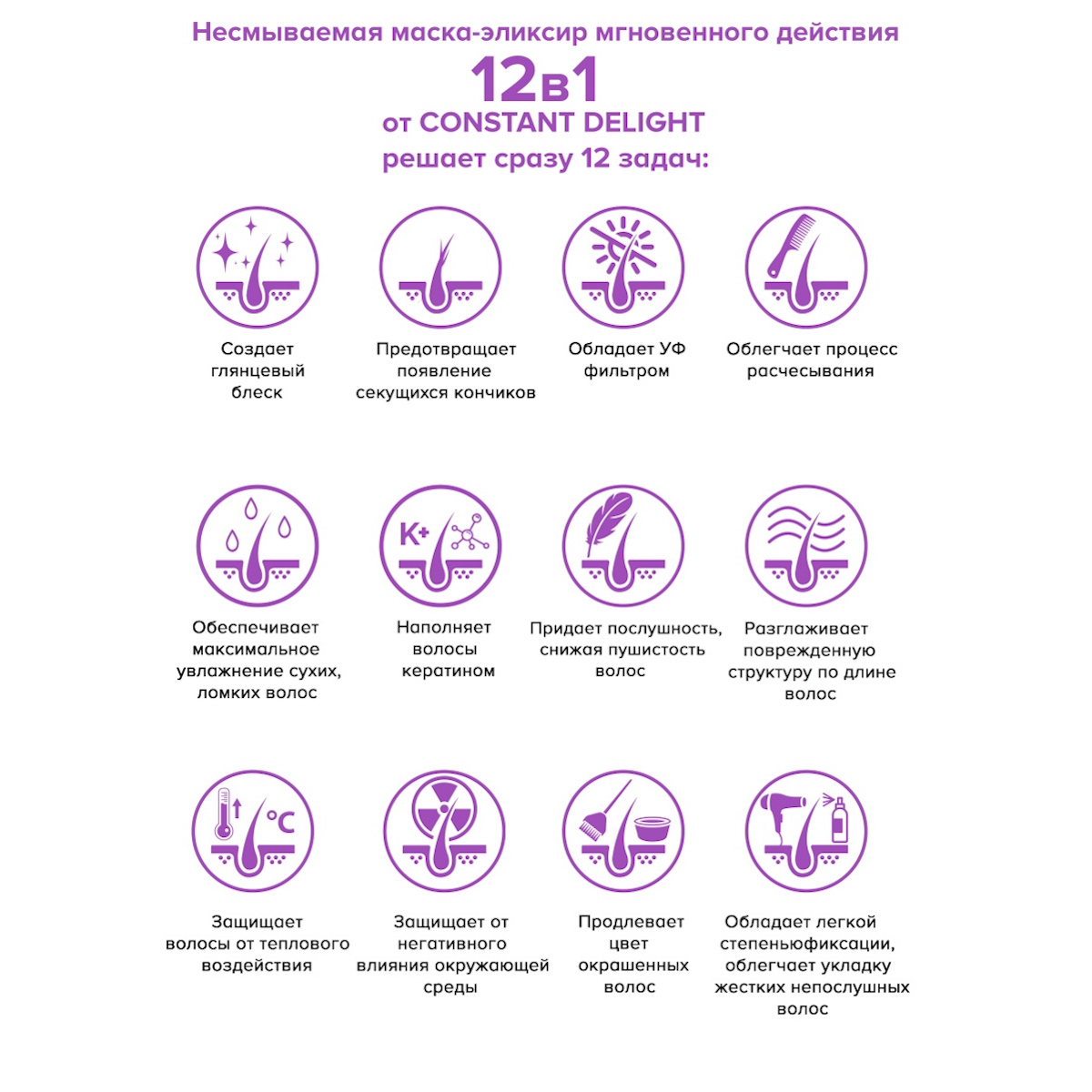 Эликсир Constant Delight несмываемый 12 в 1 многофункциональный 200 мл - фото 3