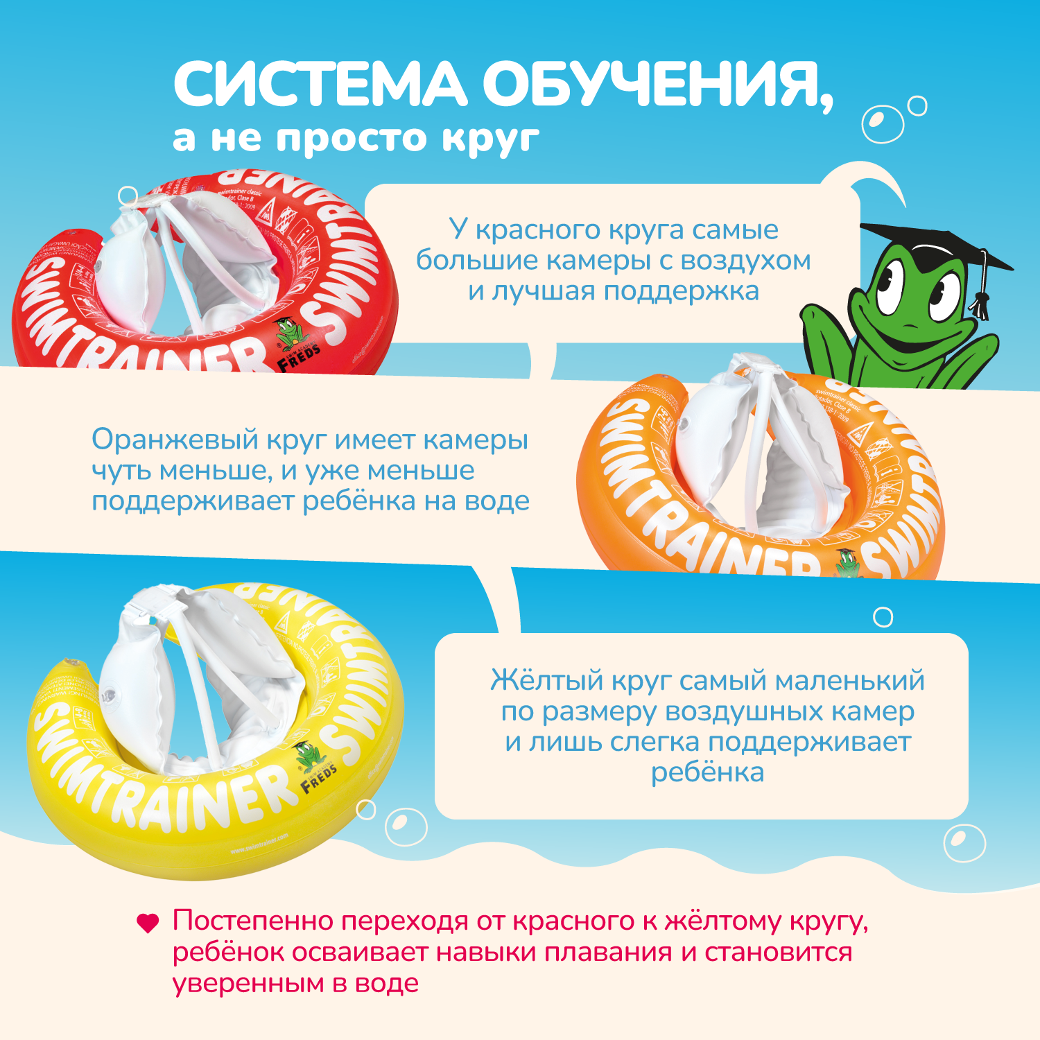 Круг надувной Freds Swim Academy Swimtrainer «Сlassic» для обучения плаванию (3 мес-4 года) Красный - фото 7